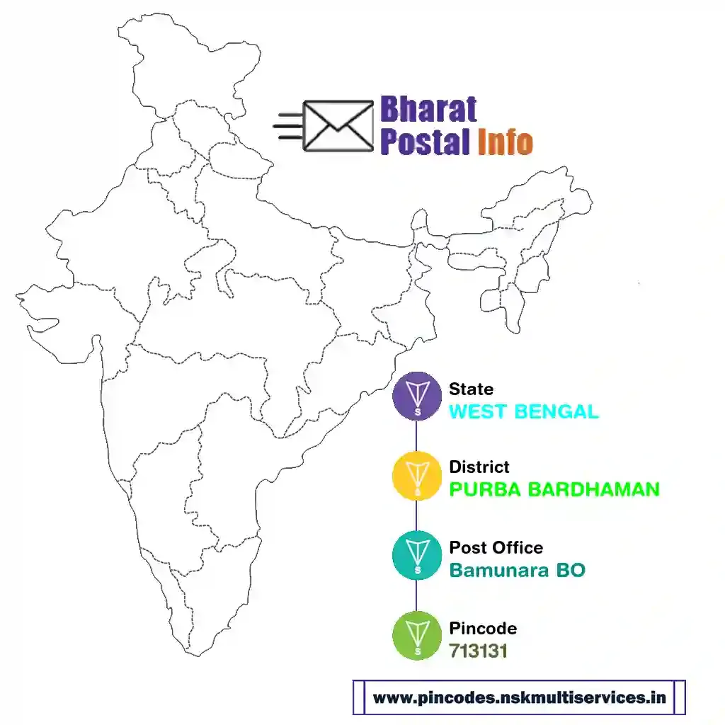 west bengal-purba bardhaman-bamunara bo-713131